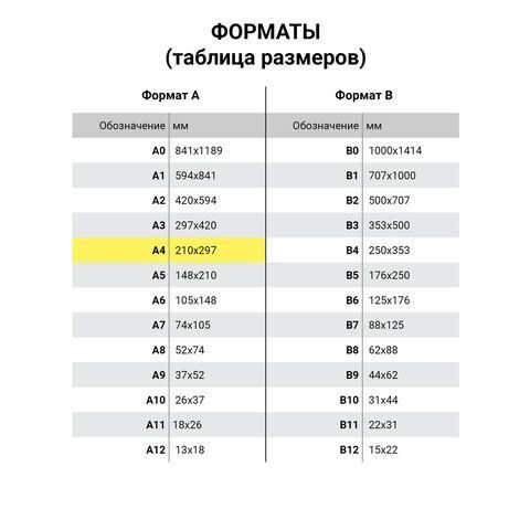 Этикетка самоклеящаяся 105х57мм 50л 10этикеток белая TANEX 1/20 (клиент) Этикетка самоклеящаяся 105х57мм 50л 10этикеток белая TANEX 1/20 (клиент)