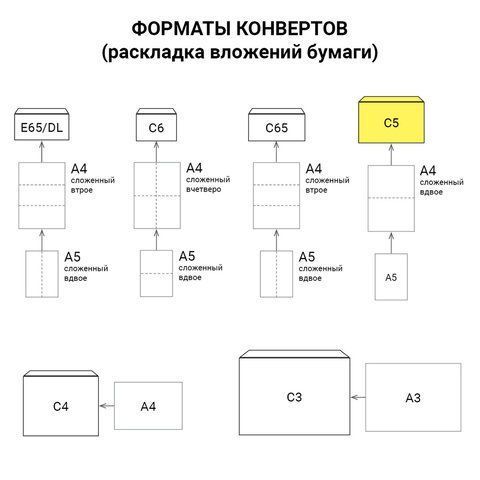 Конверты С5 162х229мм 80г/м2 отрывная полоса STRIP Куда-Кому 1/1000