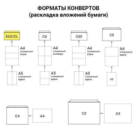 Конверты Е65 110х220мм 80 г/м2 отрывная полоса STRIP Куда-Кому 1000/1000