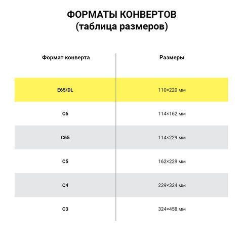 Конверты Е65 110х220мм 80 г/м2 отрывная полоса STRIP белые 1000/1000